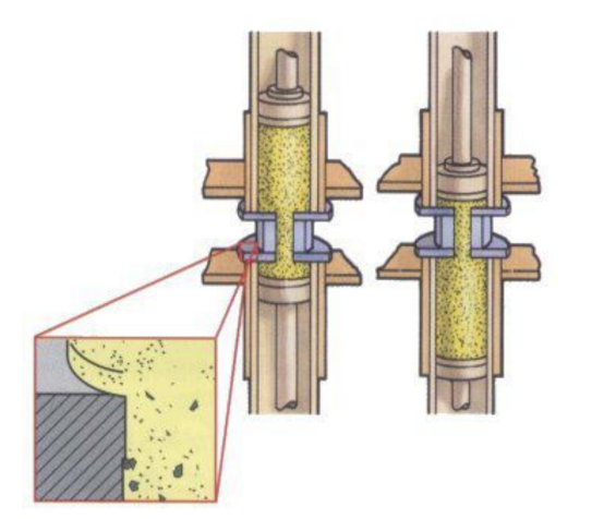 流體拋光,磨粒流——羅恩研磨 流體拋光,磨粒流——羅恩研磨